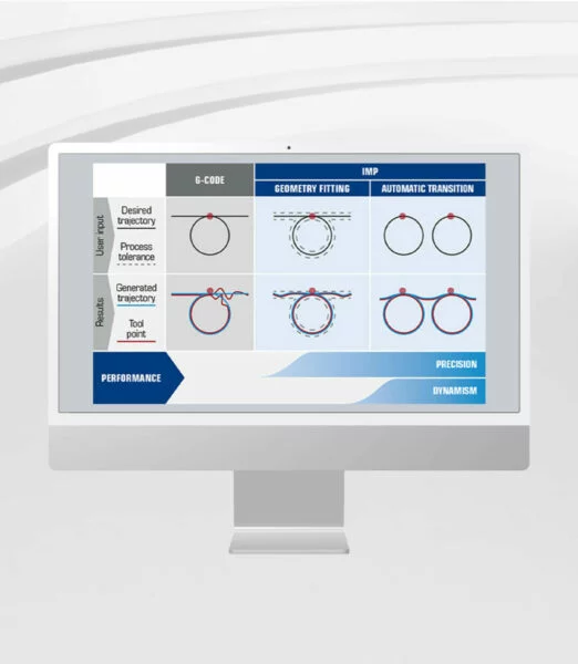 motion-control-IMP Library
